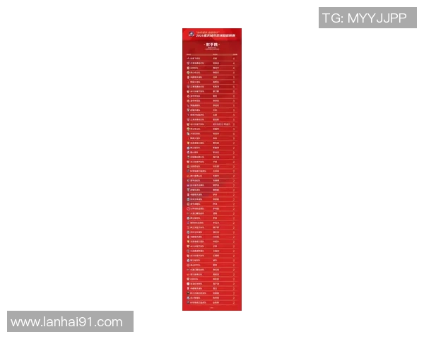 今年运动数据重庆足球队在全运会积分榜上以64分稳居第一名展现强劲实力