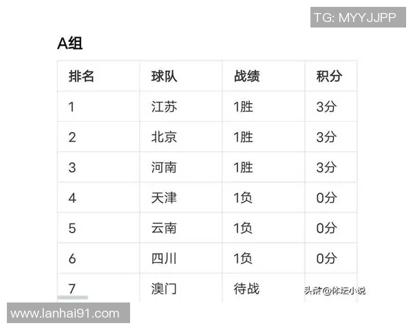 实时新闻南京排球队在联合会杯积分榜中以86分稳居第一名展现强劲实力